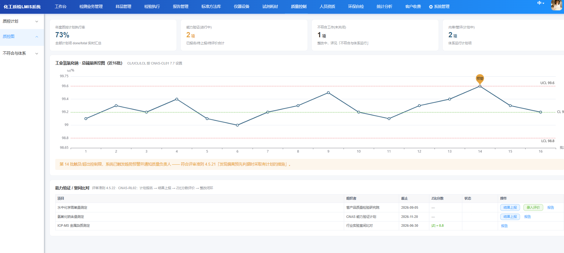 SPC 质控图